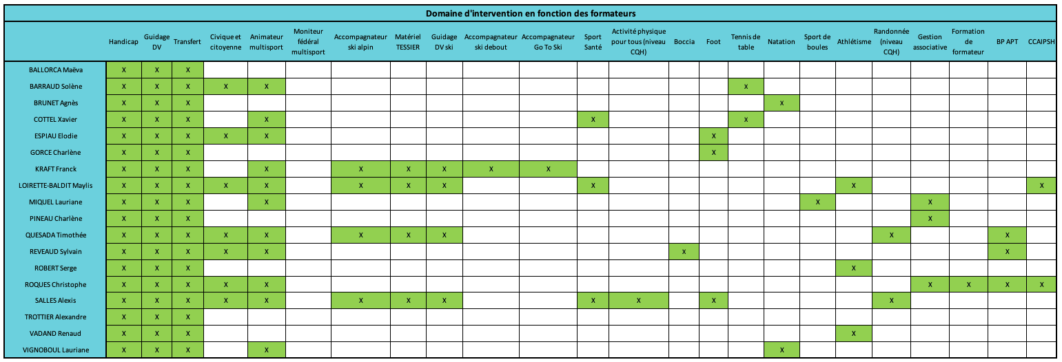 crho-formateurs-domaines-intervention
