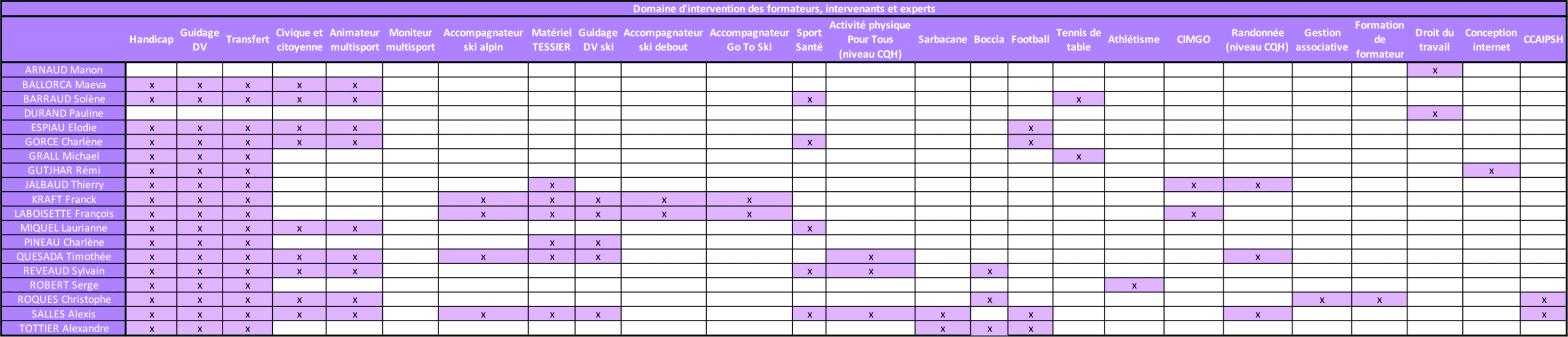 Compétences Formateurs_V3.xlsx - Lecture seule