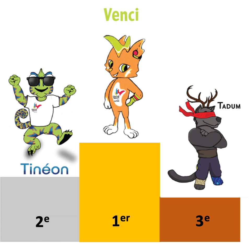Podium Mascotte